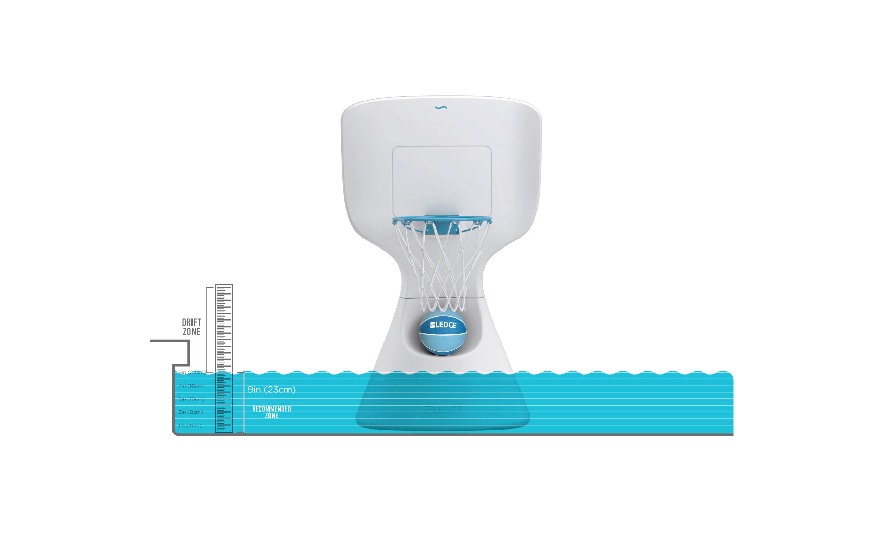 Illustration of the Hoopstr by Ledge Lounger, a smart pool skimmer with a basketball hoop design and net, floating on water. It features a blue and white color scheme and includes a water depth chart displaying 1m to 2.5m—ideal for backyard basketball fun.