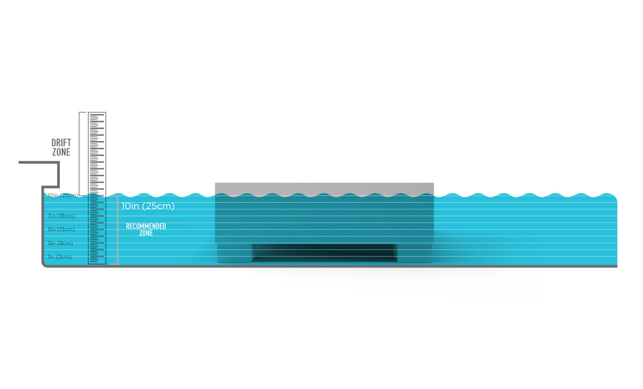 The illustration depicts aquarium water levels with essential zones for shrimp, fish, and plants up to 10 inches (25 cm), with a ruler on the left. Its as vital for aquariums as Ledge Loungers Signature Coffee Table is for summer fun by the pool.