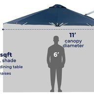 A square patio umbrella shade canopy with a blue canopy top and white support pole, shown with size and capacity text on a light gray background. The graphic includes a human silhouette labeled 6 feet tall and text stating 100 sqft shade, 6-8 person dining table, 3-4 chaises, 11' canopy diameter.