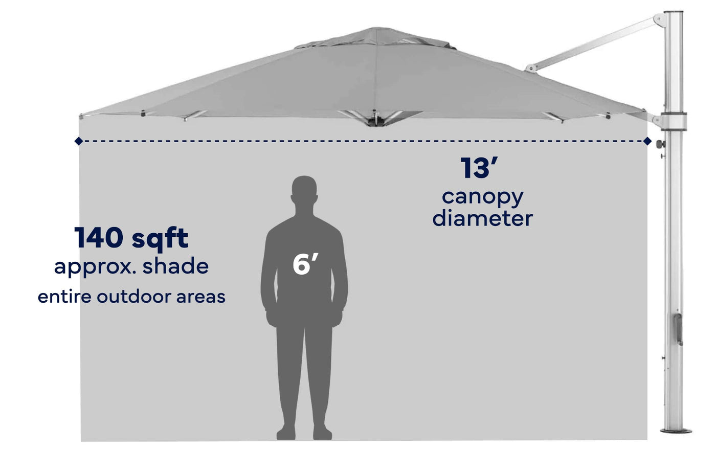13' Octagon Ultra Cantilever Umbrella