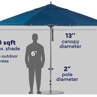 A blue patio umbrella shown with measurement callouts and a human silhouette for scale. Text reads 140 sqft approx.