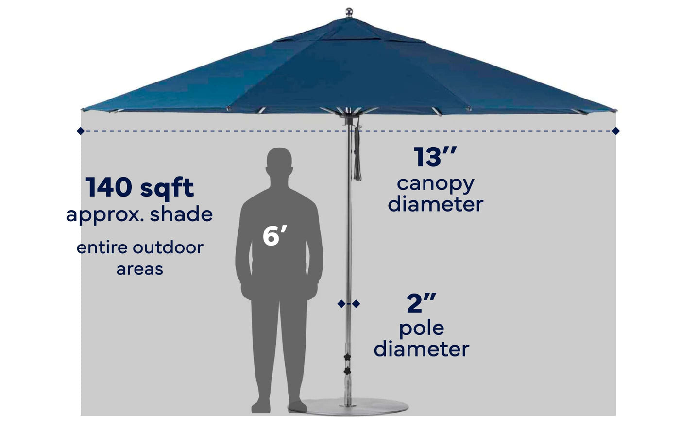 13' Octagon Pulley Essential Fiberglass Umbrella