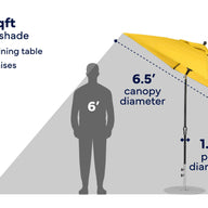 An infographic showing a yellow patio umbrella with dimension labels: 6.5' canopy diameter, 1.