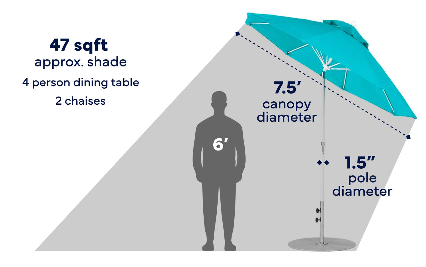 7.5' Octagon Crank Auto Tilt Essential Fiberglass Umbrella