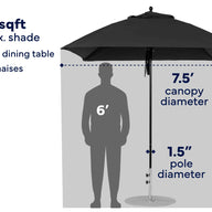 Size diagram of a black patio umbrella with a gray human silhouette showing shade coverage and dimensions labeled as 7.5' canopy diameter and 1.