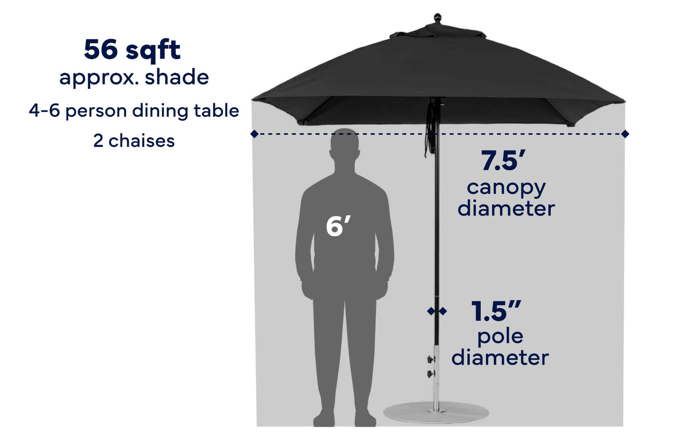 7.5 patio umbrella black Tilt commercial quality 7.5' Square Pulley Premier Umbrella