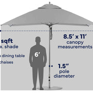 Diagram of the Ledge Lounger 8.5' Rectangle Pulley Premier Umbrella, a large marine-grade patio umbrella with an 8.5 x 11 ft canopy, 1.5" pole diameter, and provides 94 sq ft of shade. Sized to fit a 6-8 person table or cover 3-4 chaises; silhouette of six people shown for scale—ideal for use as an in-pool umbrella or for poolside lounging.