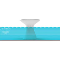 Side view diagram of a floating object in water, showing a scale on the left with levels marked in inches and centimeters, and labeled zones: Drift Zone at the top and Recommended 10%, both indicated at specific water levels.