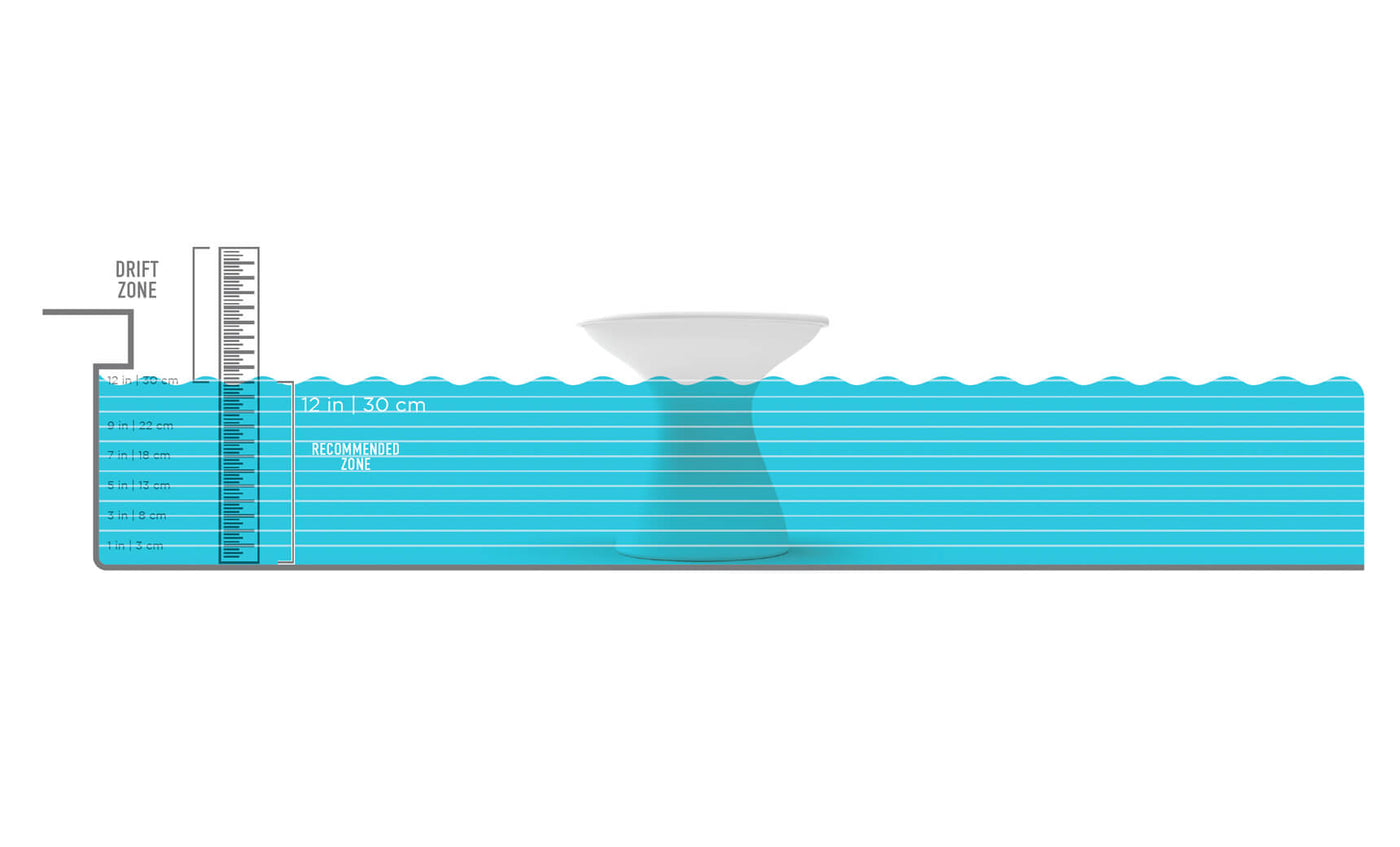 Illustration of a water level gauge with wavy lines showing a 12-inch mark. A drift zone is marked above the water, and a blue zone with labels is beneath. A wide structure stands on the horizon.