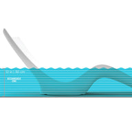 Illustration of a modern white lounge chair submerged partially in water, with a scale indicating water depth from 0 to 13 inches (0 to 33 cm). Sections labeled Drift Zone and Recommender Line show safe water levels for lounging.