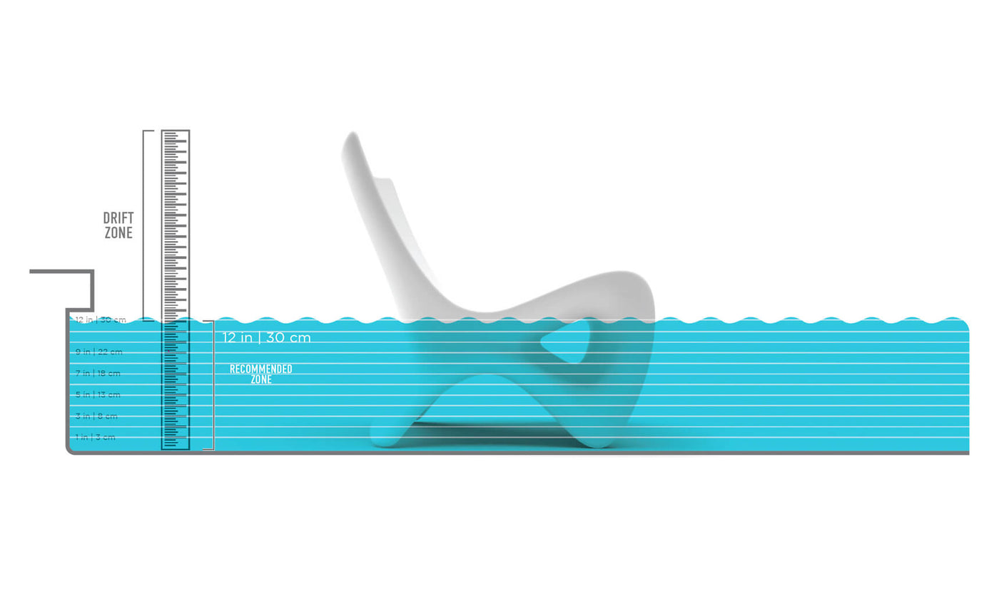 Illustration of a white chair partially submerged in blue water, with horizontal lines indicating a water depth of 12 inches or 30 cm. A ruler on the left shows water levels, with zones labeled drift and recommended use.