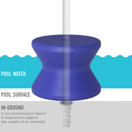 Diagram of a pool umbrella base. A blue, hourglass-shaped weight with inserted pole is shown for in-pool use on your sun shelf. Labels read Pool Water and Pool Surface. Text at bottom reads: In-Ground: A pre-existing pool sleeve is required to support an umbrella weight. Product: Signature Standard Side Table by Ledge Lounger.