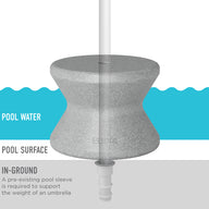 Diagram depicting the Signature Standard Side Table for in-pool use by Ledge Lounger shows a weight mechanism under the sun shelf with labels Pool Water and Pool Surface. Note: A pre-existing pool sleeve is required for support.
