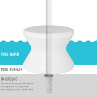 A diagram displays a white cylindrical umbrella base, designed for in-pool use, fitted in a pool sleeve on the sun shelf. Labels read Pool Water, Pool Surface, and In-Ground. The Signature Standard Side Table by Ledge Lounger requires a sleeve for support when used.